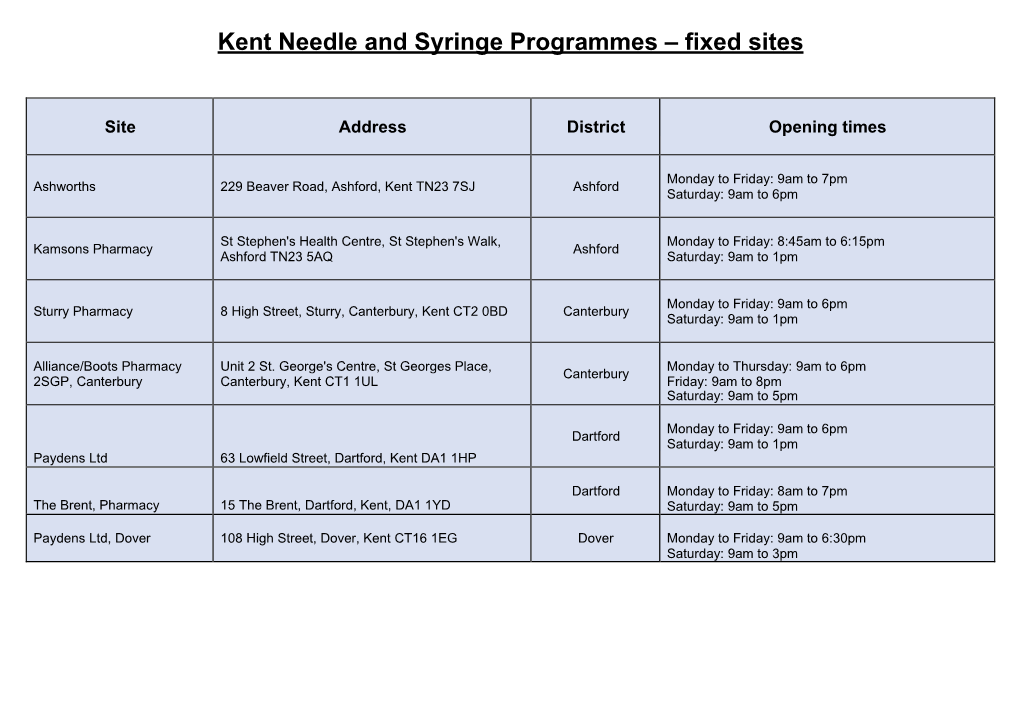 Needle Exchange Pharmacies