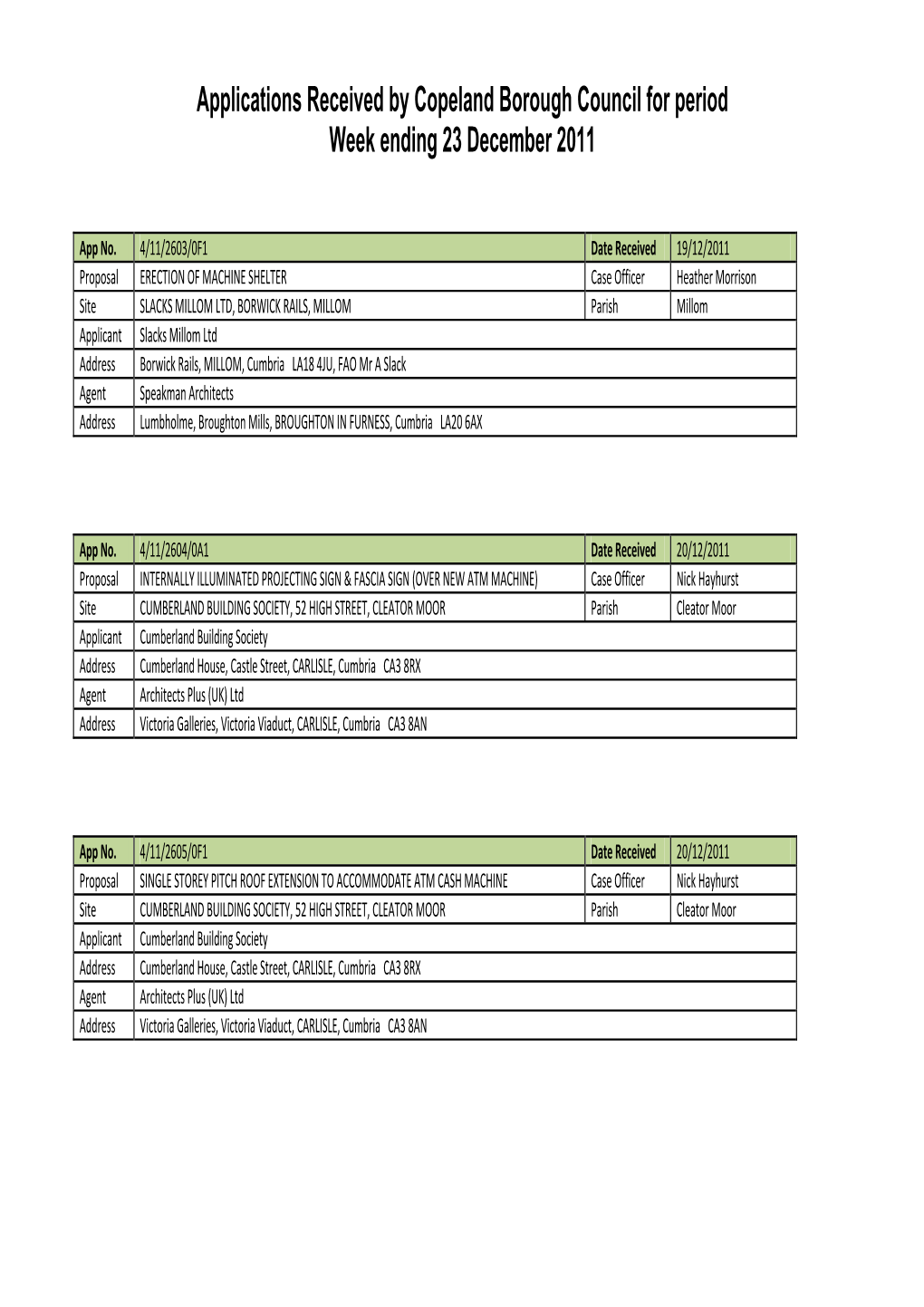 Applications Received by Copeland Borough Council for Period Week Ending 23 December 2011