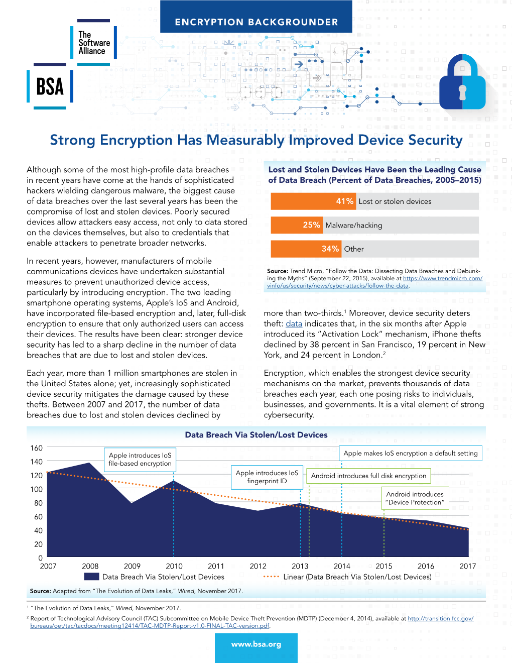 Strong Encryption Has Measurably Improved Device Security