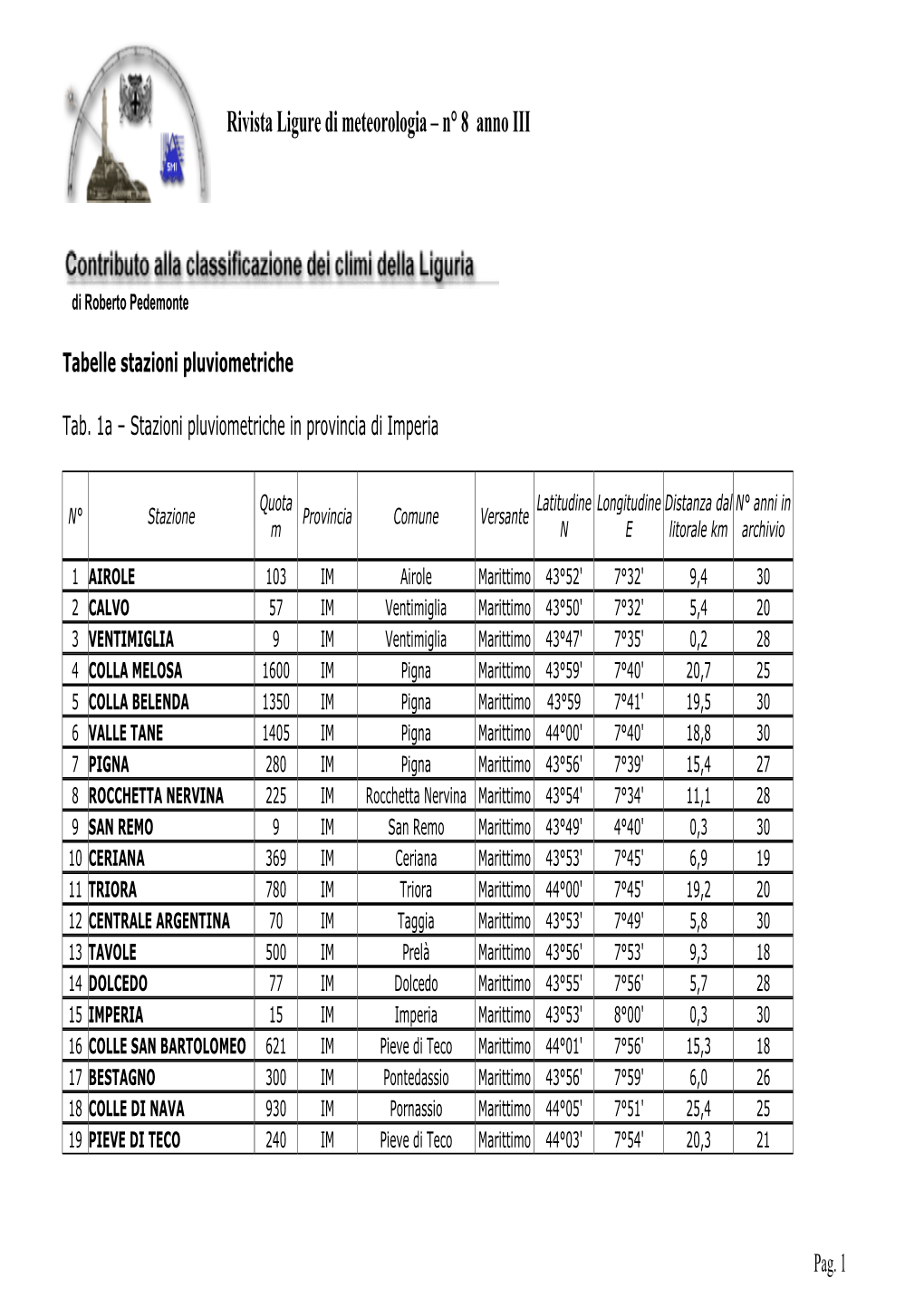 Rivista Ligure Di Meteorologia – N° 8 Anno III