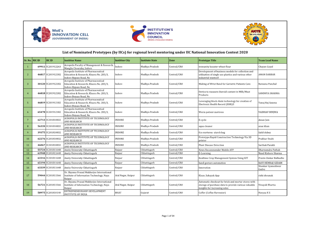 For Regional Level Mentoring Under IIC National Innovation Contest 2020