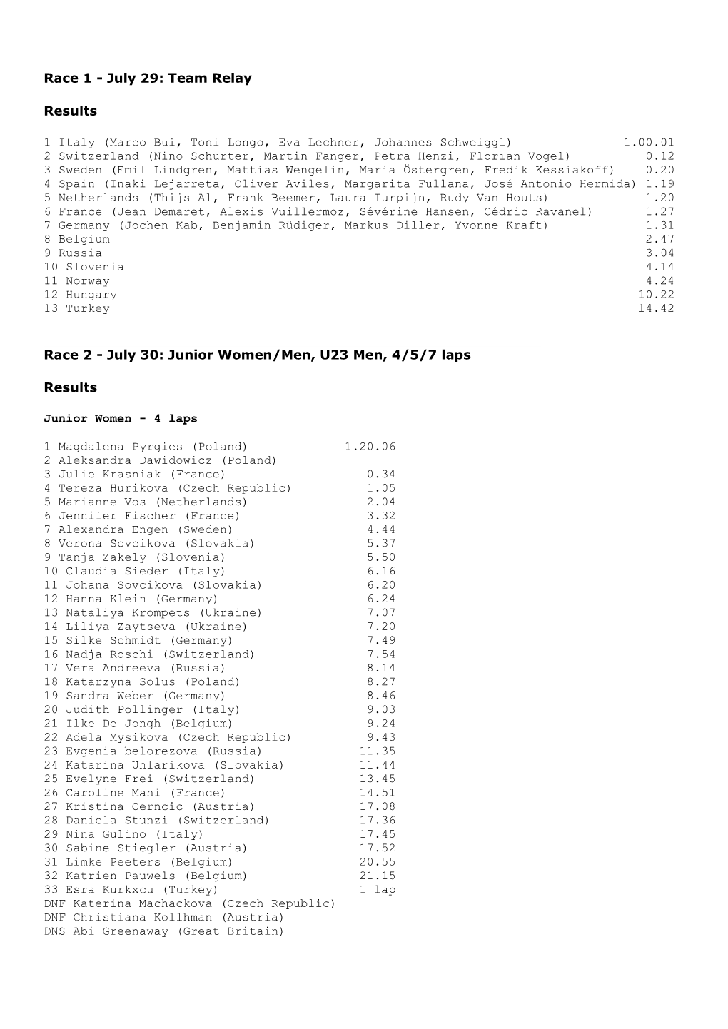 Team Relay Results Race 2