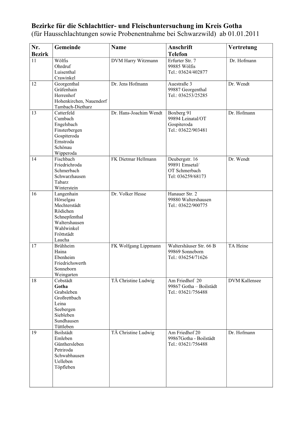 Bezirke Für Die Schlachttier- Und Fleischuntersuchung Im Kreis Gotha (Für Hausschlachtungen Sowie Probenentnahme Bei Schwarzwild) Ab 01.01.2011