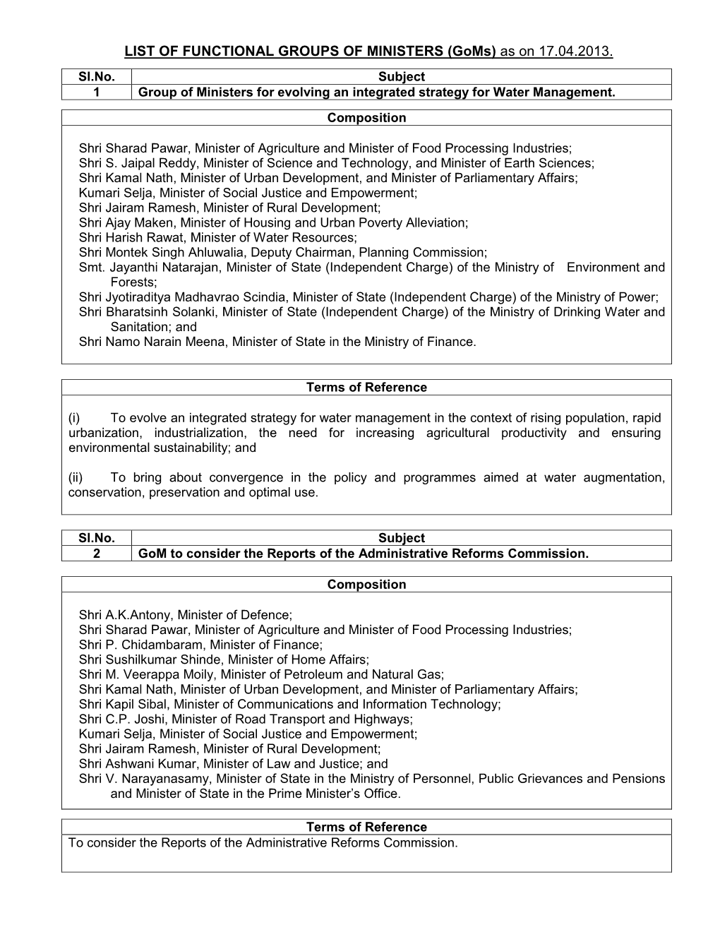 LIST of FUNCTIONAL GROUPS of MINISTERS (Goms) As on 17.04.2013