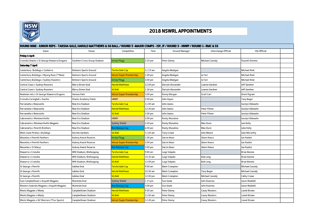 2018 Nswrl Appointments