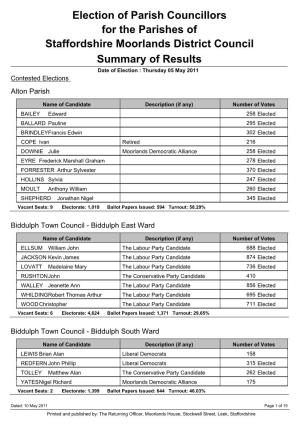 Parish Council Elections Results in 2011