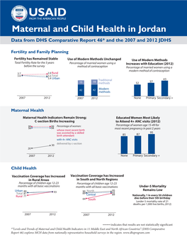 Maternal and Child Health in Jordan Data from DHS Comparative Report 46* and the 2007 and 2012 JDHS