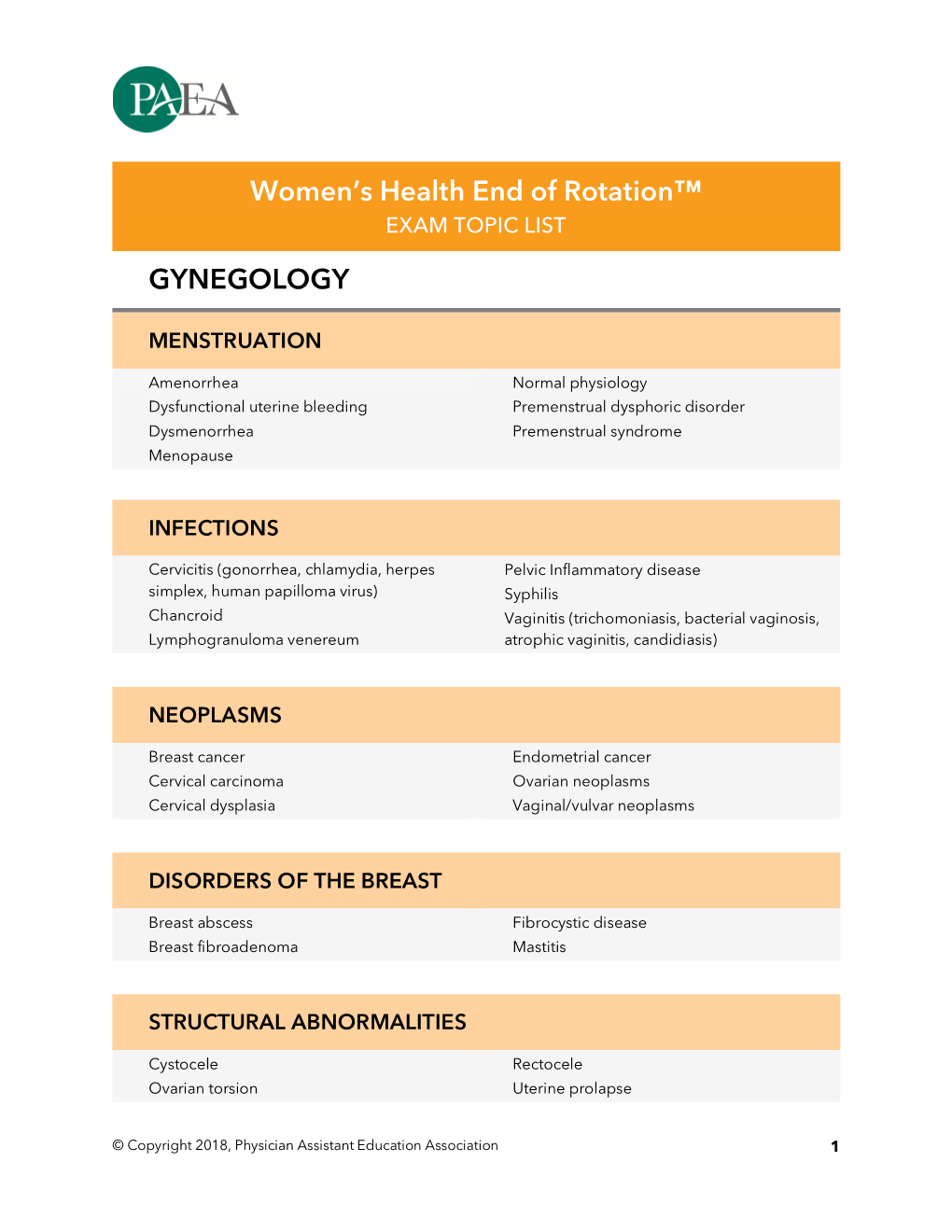 Women S Health Topic List 2018