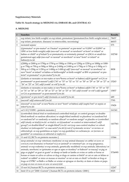 EMBASE (B), and CENTRAL (C) A. MEDLINE # Searches