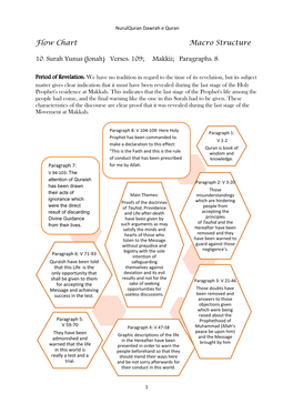 Flow Chart Macro Structure 10. Surah Yunus (Jonah) Verses