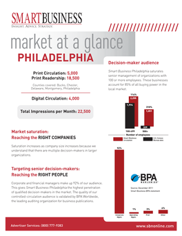 PHILADELPHIA Decision-Maker Audience