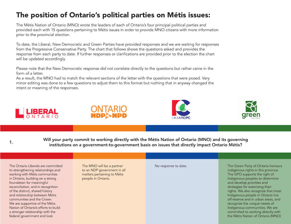 The Position of Ontario's Political Parties on Métis Issues