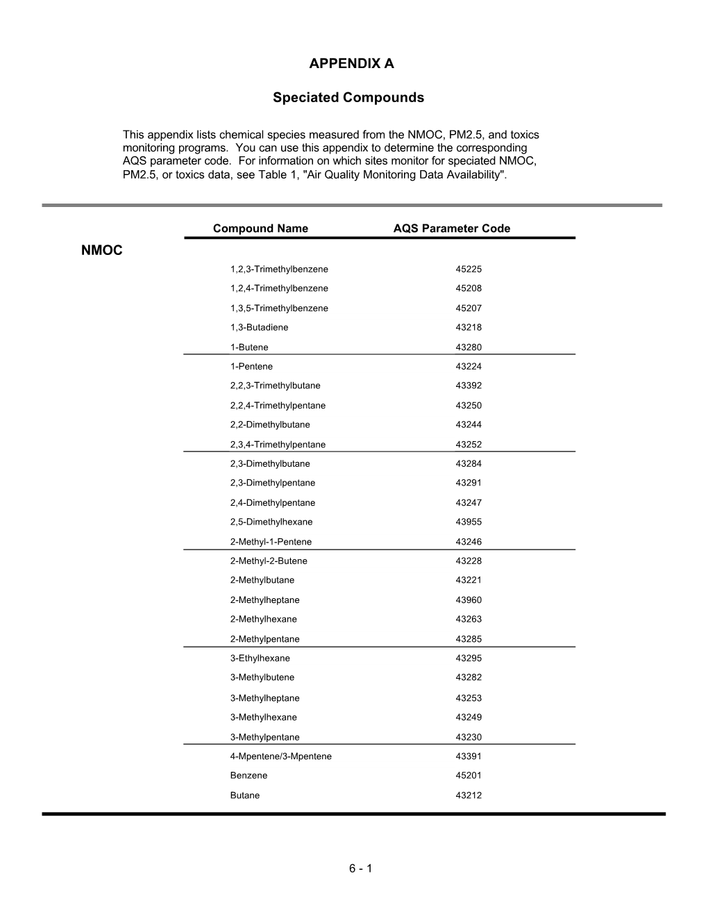 APPENDIX a Speciated Compounds NMOC