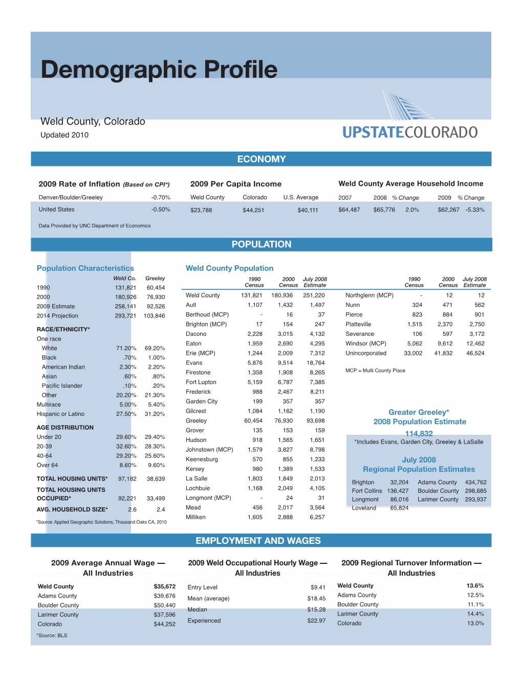 WELD COUNTY’S LARGEST EMPLOYERS WELD COUNTY Figures Include Private Industry, Educational and Governmental Entities