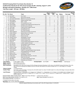 NASCAR Camping World Truck Series Race Number 15 Unofficial Race Results for the 19Th Annual Corrigan Oil