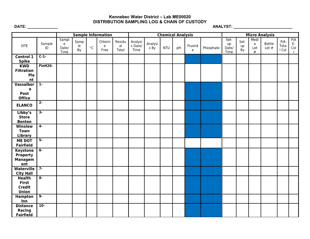 Kennebec Water District Lab ME00020