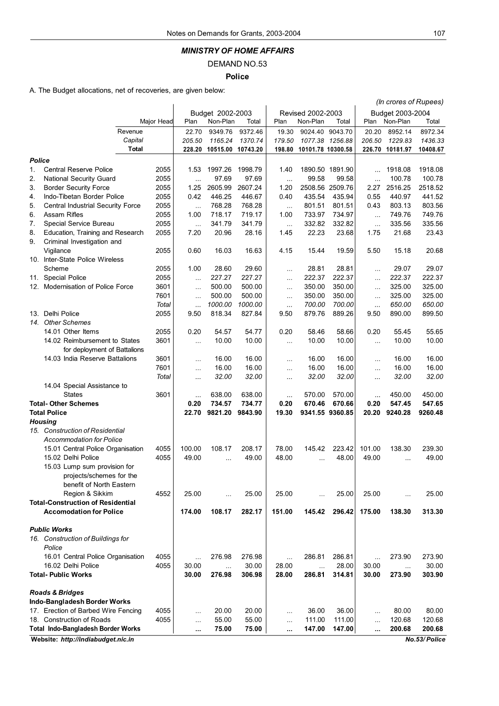 MINISTRY of HOME AFFAIRS DEMAND NO.53 Police A