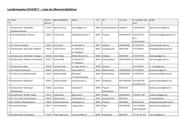Landkreispokal 2016/2017 – Liste Der Mannschaftsführer