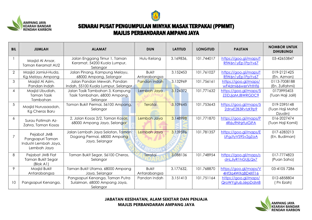 Senarai Pusat Pengumpulan Minyak Masak Terpakai (Ppmmt) Majlis Perbandaran Ampang Jaya