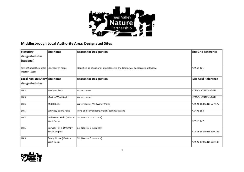 Middlesbrough Designations List