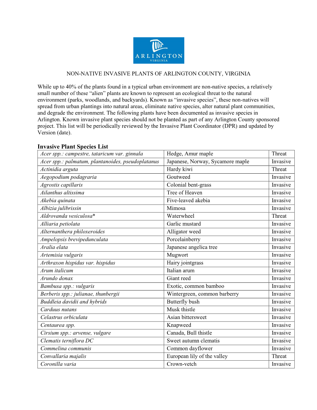 Invasive Plant List