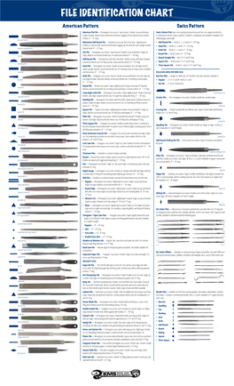 File Identification Chart