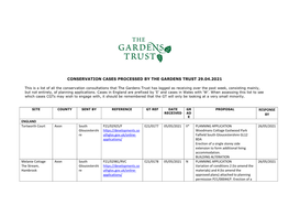 Weekly List of Planning Consultations 06.05.2021