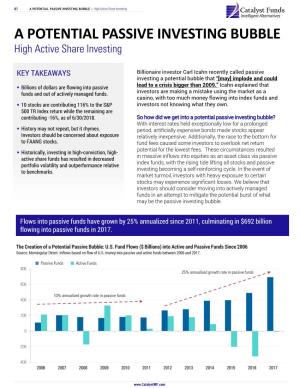 A POTENTIAL PASSIVE INVESTING BUBBLE | High Active Share Investing a POTENTIAL PASSIVE INVESTING BUBBLE High Active Share Investing
