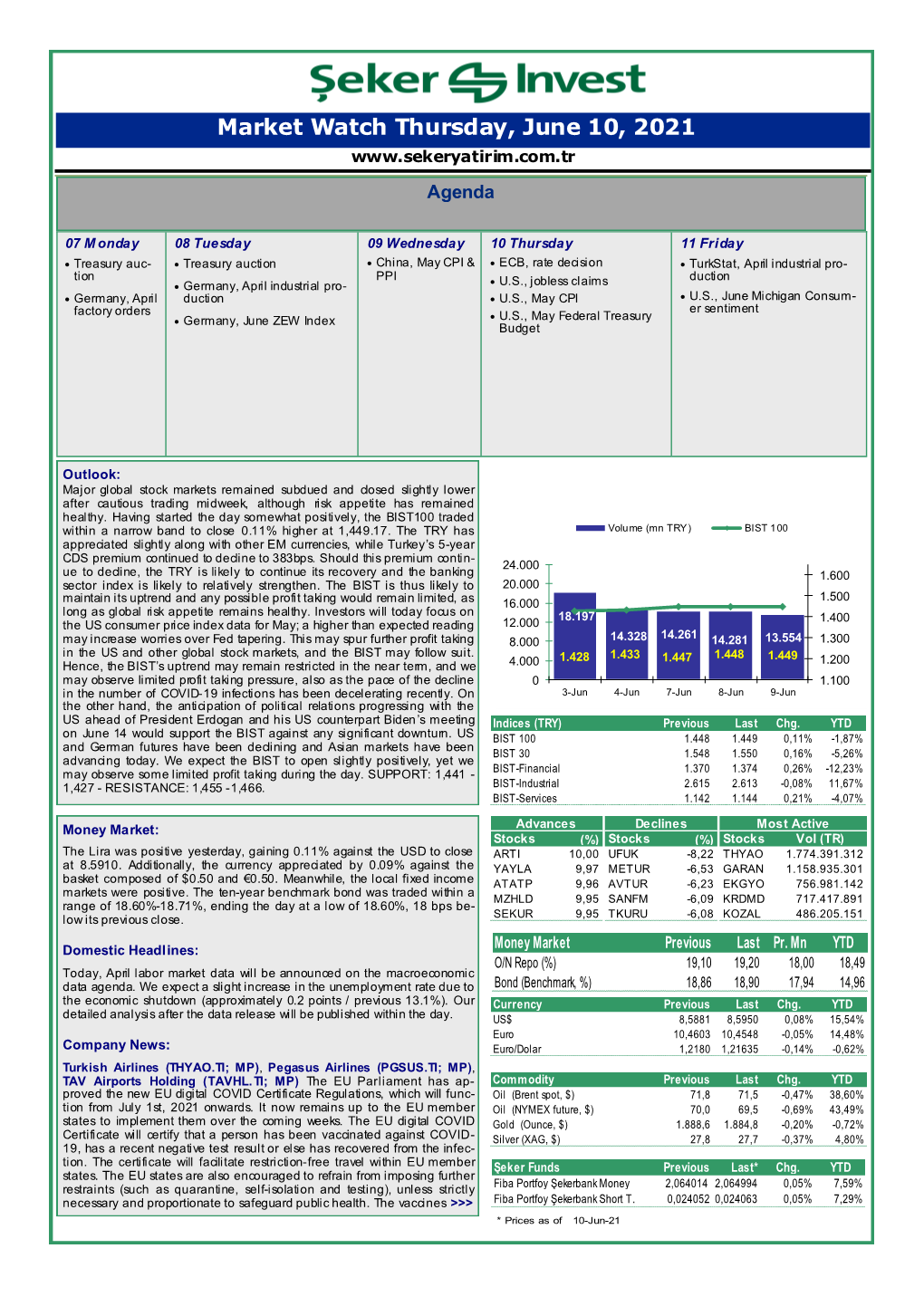 Daily Bulletin 10 June 2021 Thursday