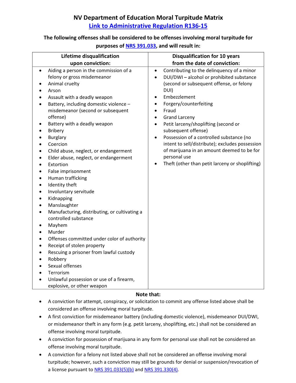 Moral Turpitude Matrix