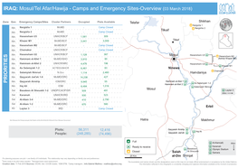 IRAQ: Mosul/Tel Afar/Hawija - Camps and Emergency Sites-Overview (03 March 2018)