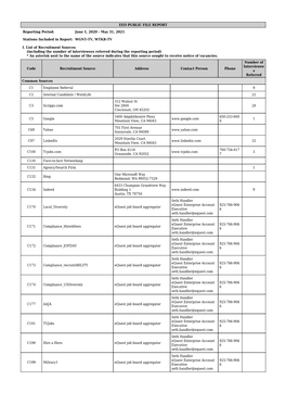 May 31, 2021 Stations Included in Report: WGNT-TV, WTKR-TV I. List