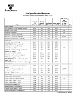 Realigned Capital Program Pursuant to Sound Transit Board Action of Aug