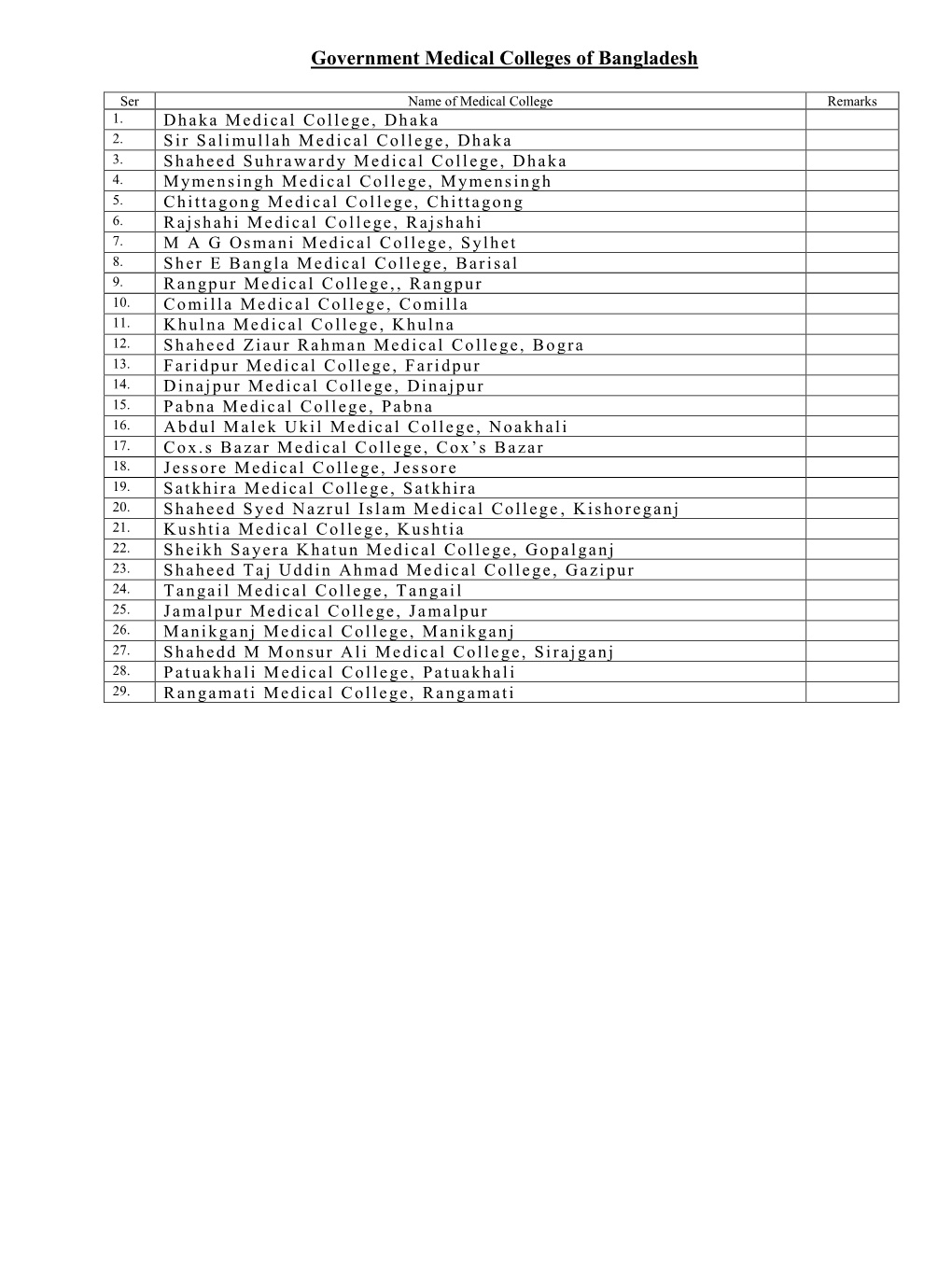 Government Medical Colleges of Bangladesh