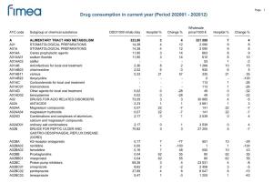 Drug Consumption in Current Year (Period 201901