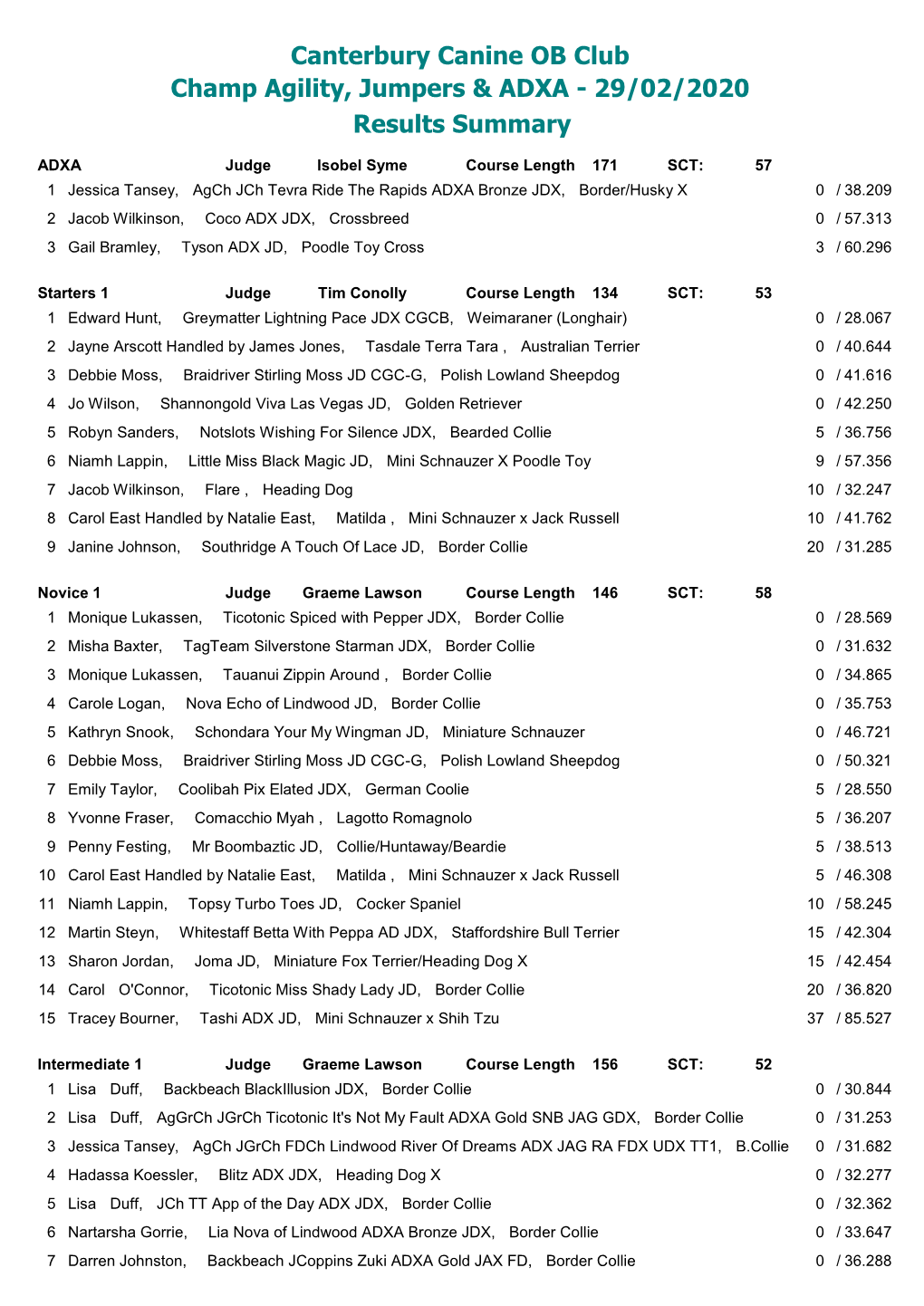 29/02/2020 Results Summary