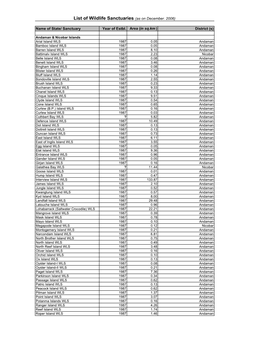 List of Wildlife Sanctuaries (As on December