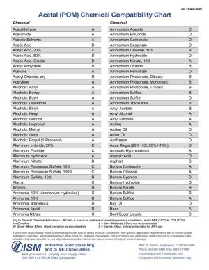 Acetal (POM) Chemical Compatibility Chart From
