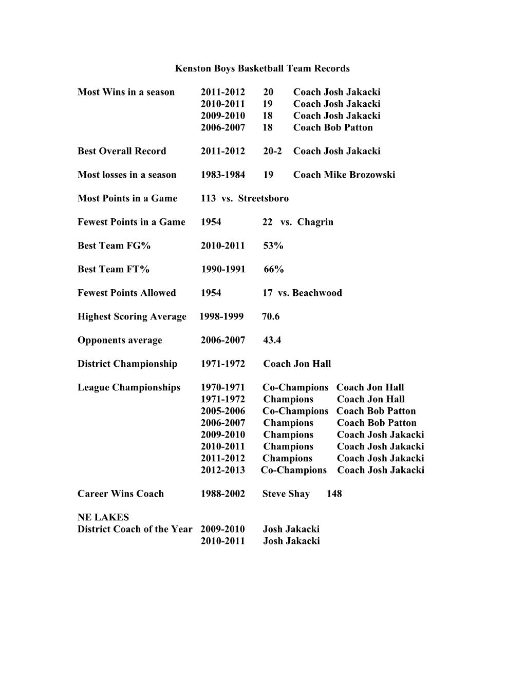 Kenston Boys Basketball Team Records