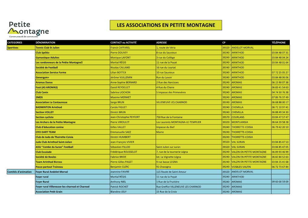 Les Associations En Petite Montagne