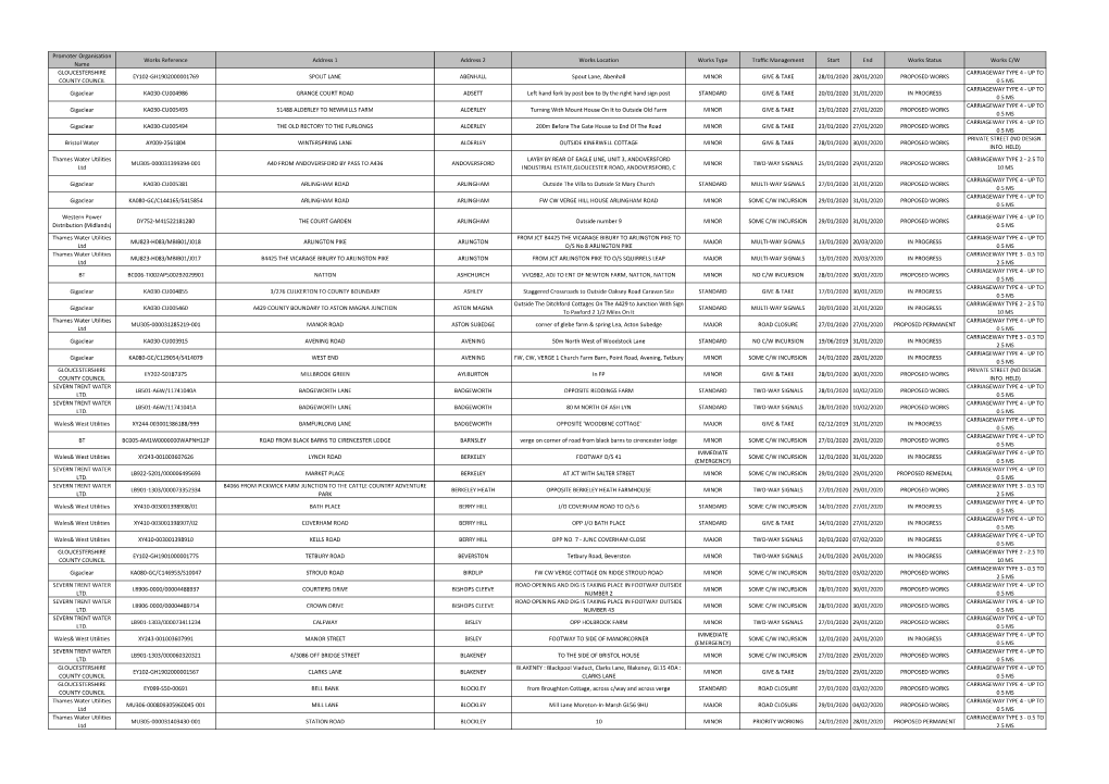 Promoter Organisation Name Works Reference Address 1 Address 2