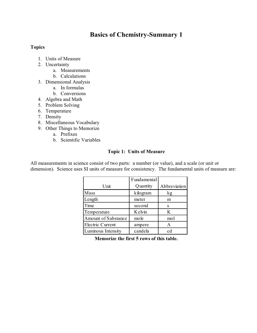 Physical Properties of Solutions