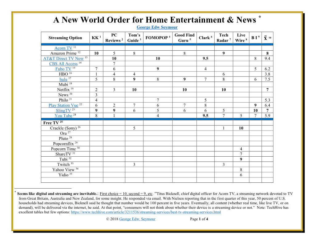 Streaming TV Options