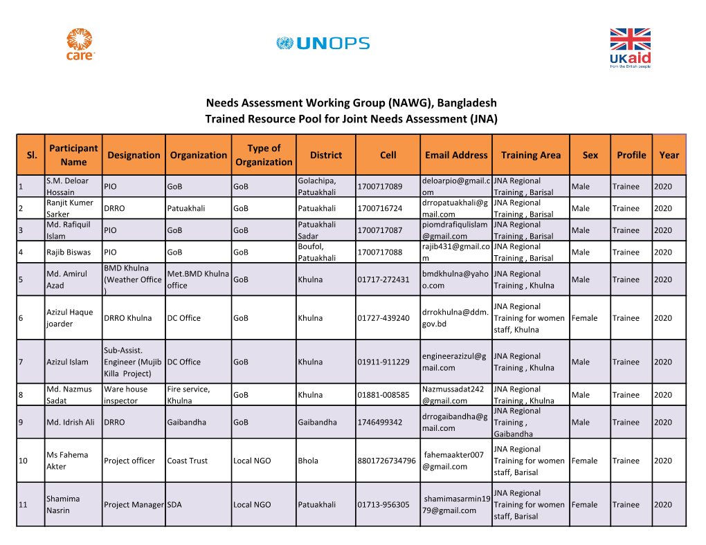 Bangladesh Trained Resource Pool for Joint Needs Assessment (JNA)