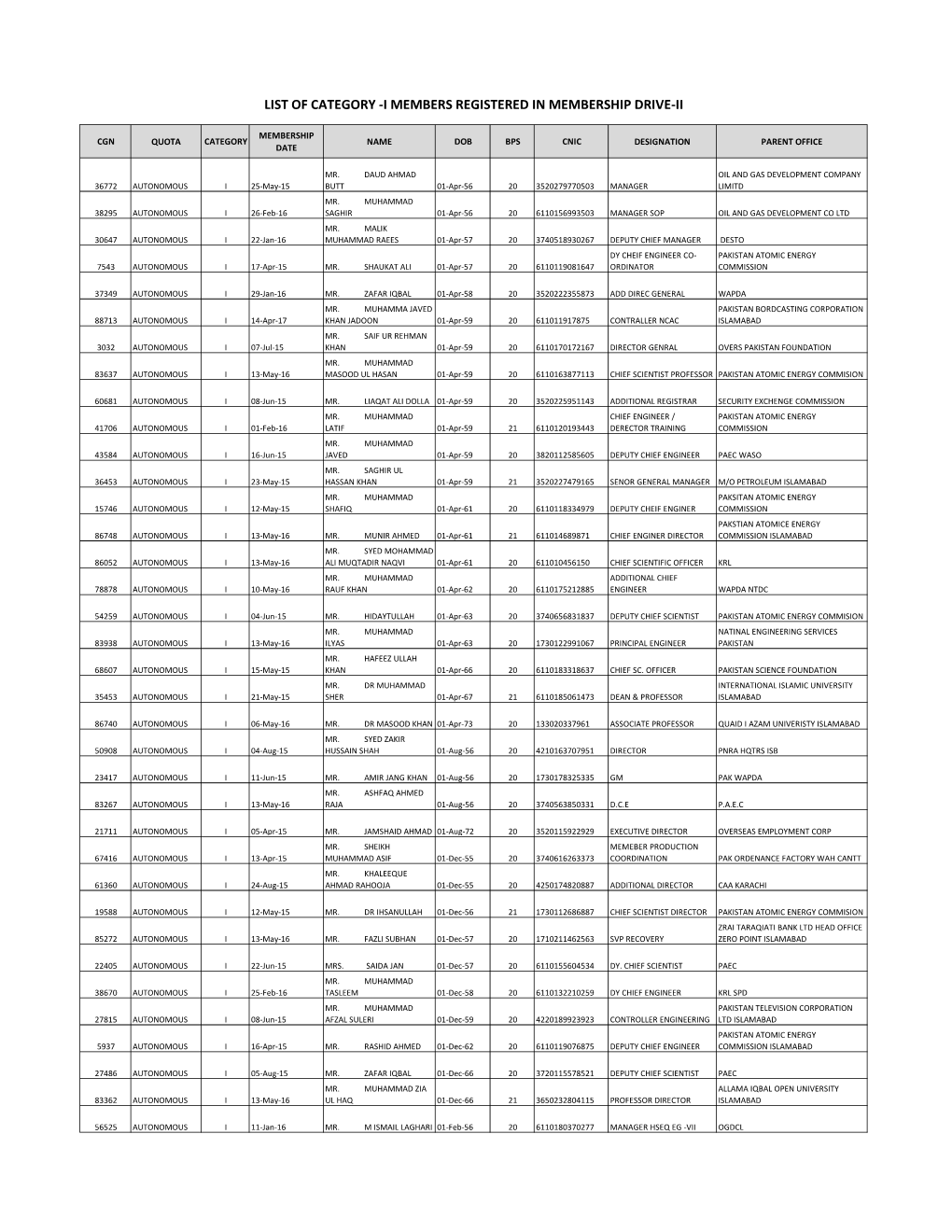 List of Category -I Members Registered in Membership Drive-Ii