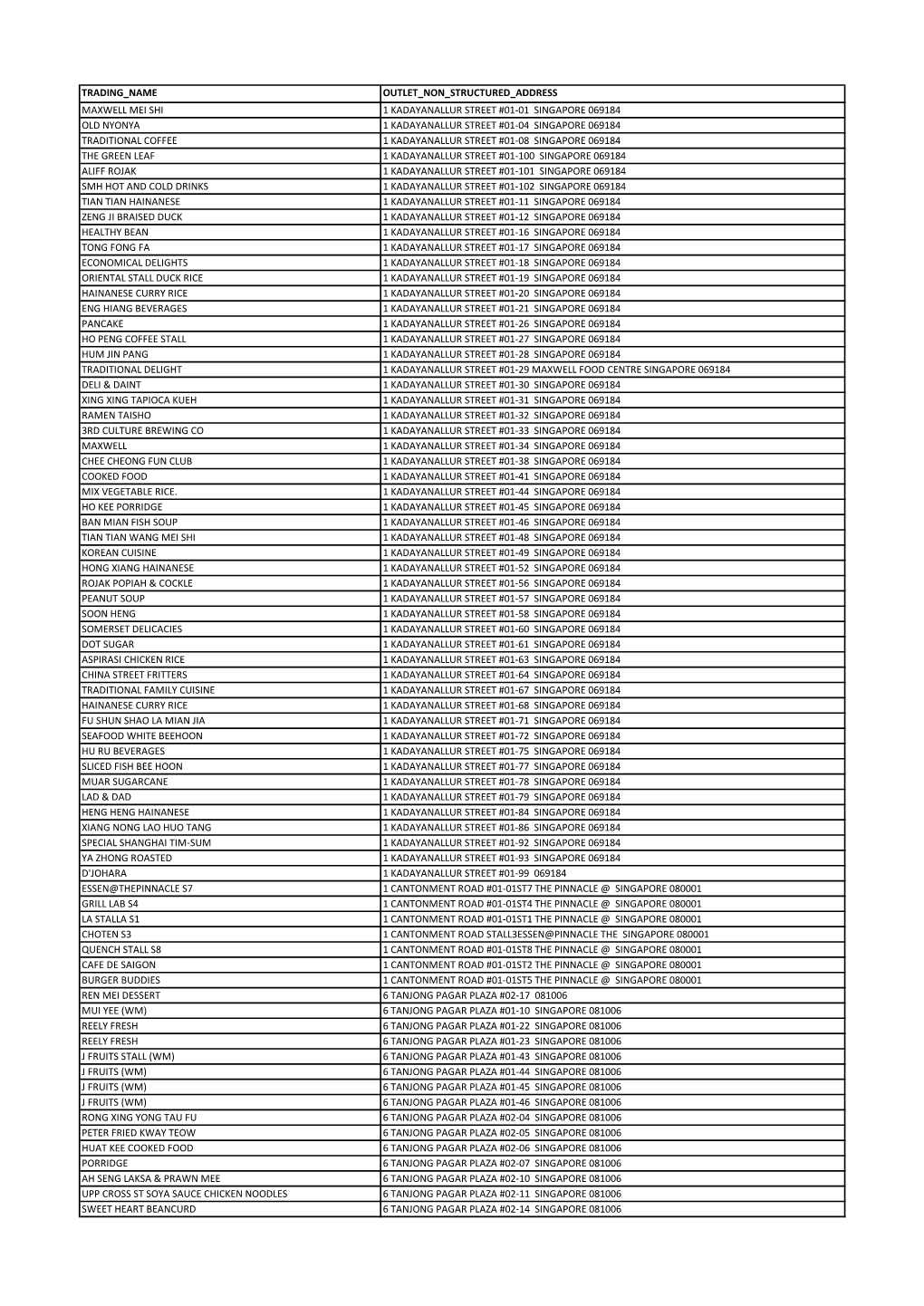 20200214 Merchants with Batch 3 SGQR.Xlsx