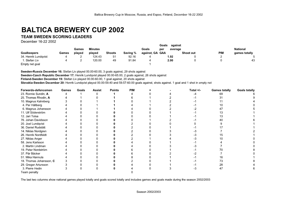 Baltica Brewery Cup 2002