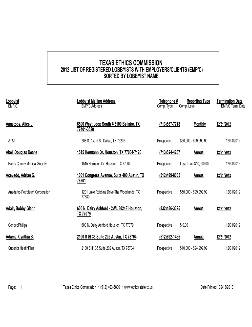 Texas Ethics Commission 2012 List of Registered Lobbyists with Employers/Clients (Emp/C) Sorted by Lobbyist Name