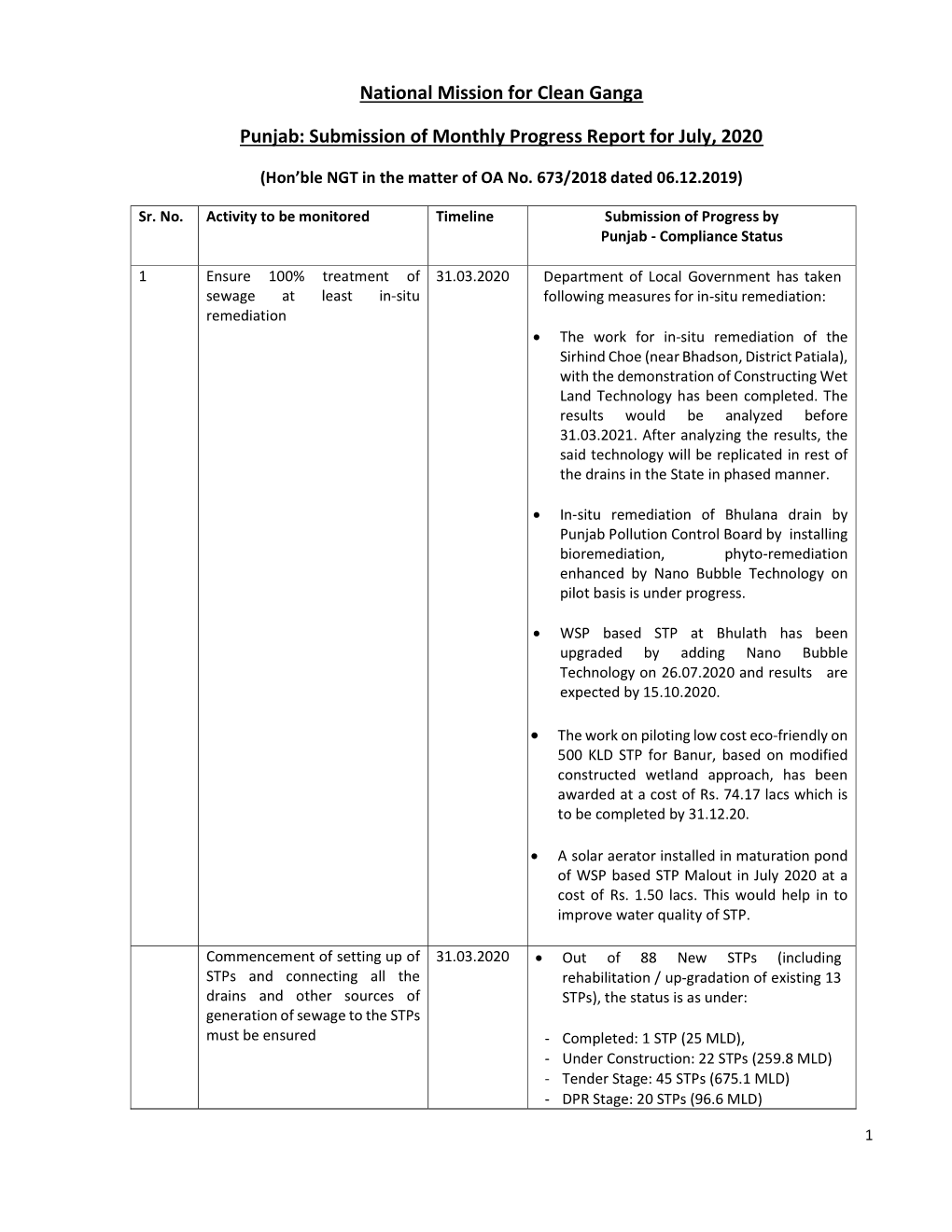 Submission of Monthly Progress Report for July, 2020