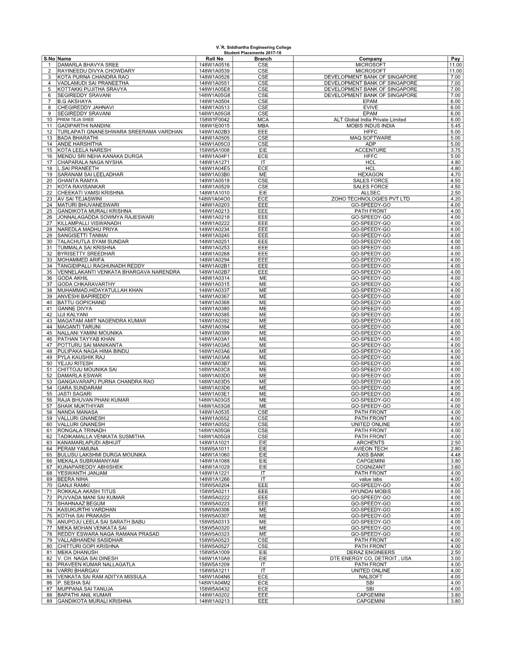 List of Students- 2014-2021.Xlsx